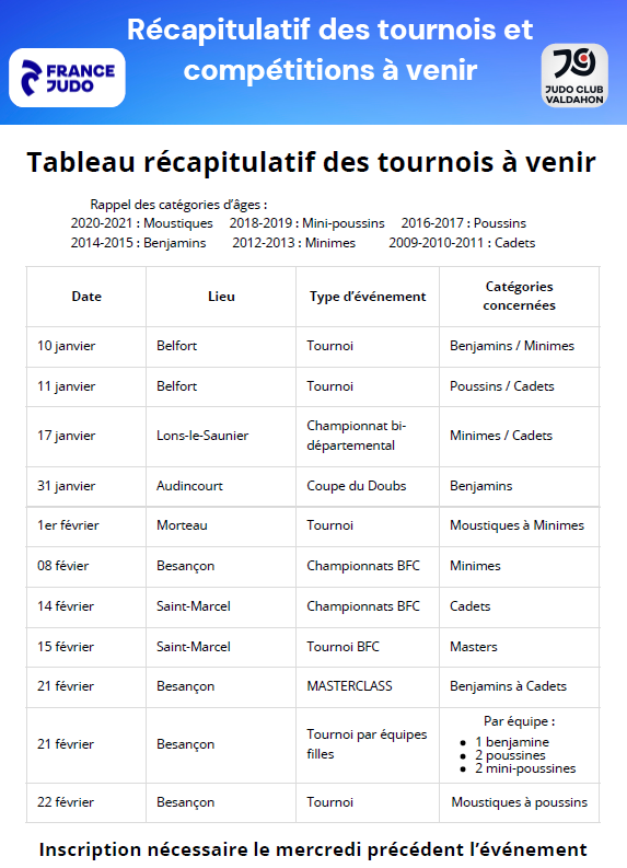 Récap des manifestations à venir