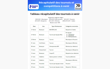 Récap des manifestations à venir