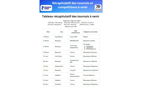 Récap des manifestations à venir